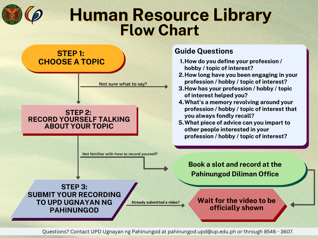 HR Lib Process Flow (1)